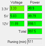 Работа на максимальной мощности Corsair CS850M
