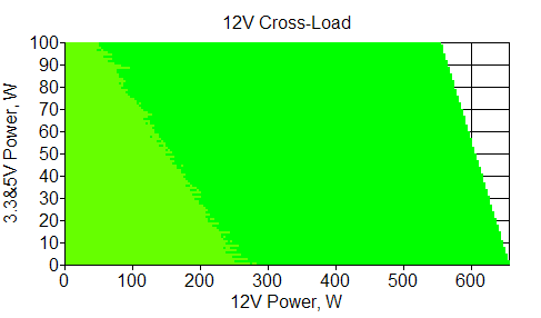 Отклонения по линии +12 VDC