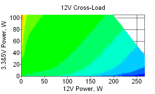 Отклонения по линии +12 VDC