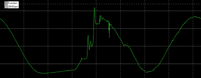 результаты тестирования