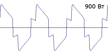 осциллограмма, показывающая форму выходного сигнала ИБП PCM KIN-1500AP RM при работе на нагрузку 900 Вт