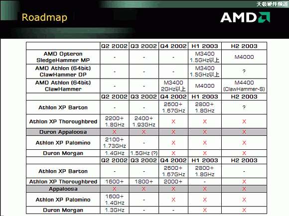 Обновленный роадмэп AMD?