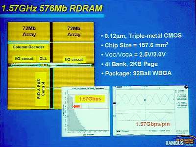 RDF Japan 2002: PC1333 RDRAM и другие обновления роадмэпов от Samsung и Elpida