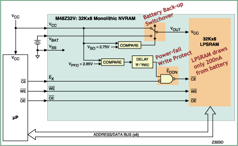 STMicroelectronics предлагает упрощенную версию чипа NVRAM