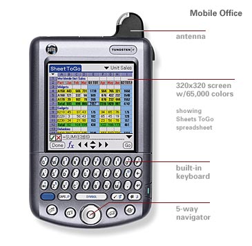 TungstenW от Palm: новый GSM/GPRS беспроводной PDA с цветным экраном и клавиатурой