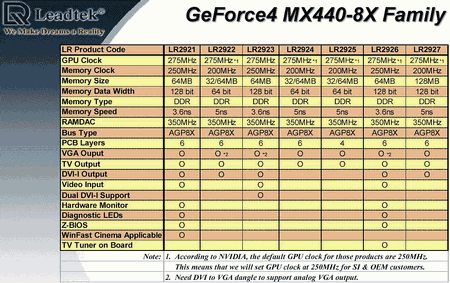 скачать драйвера на звук nvidia geforce4 mx 4000