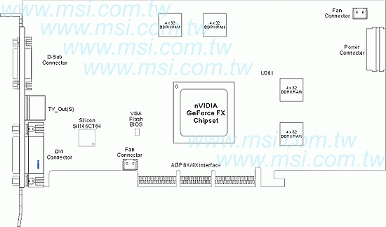 Фото дня: графическая карта MS-8904 от MSI на чипе NVIDIA GeForce FX