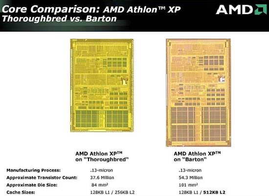 AMD Athlon XP 3000+ с ядром Barton, официально