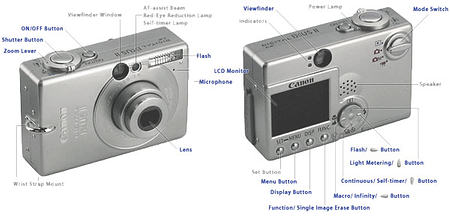 Digital IXUS II: 3,2-мегапиксельная цифровая камера Canon