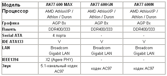 Системные платы AK77-600 от AOpen на чипсете VIA KT600