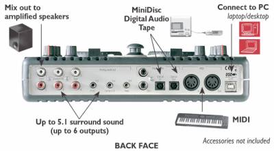 Hercules DJ Console: оригинальный внешний 5.1-канальный звук/микшер