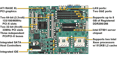 Tiger i7501R (S2735): новая двухпроцессорная серверная системная плата Tyan