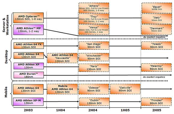 Планы AMD по выпуску процессоров настольных систем не изменились