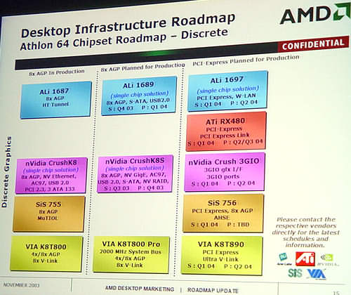 Будущие чипсеты от ALi, ATI, NVIDIA SiS и VIA для AMD64: уточненные данные