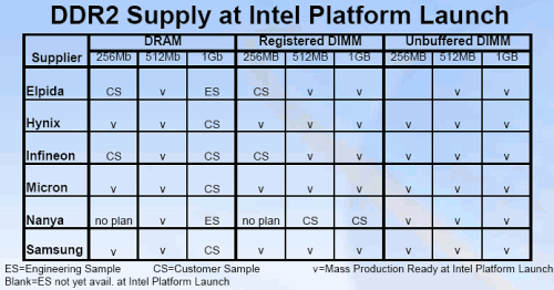 IDF Spring 2004: FB-DIMM и Memory Implementers Forum. Ближайшие планы в отношении DDR2