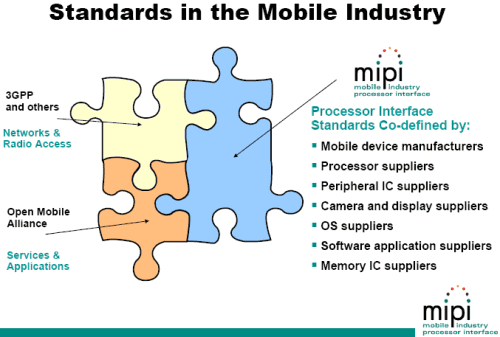 MIPI Alliance: стандартизация наконец-то добралась до мобильных устройств