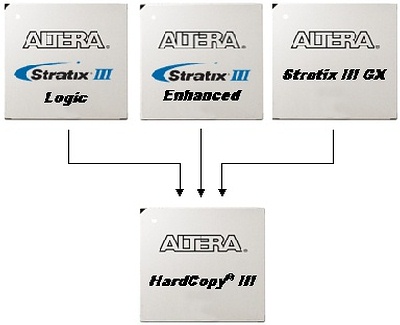Altera Stratix III: экономичные 65-нм FPGA