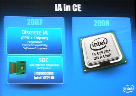 Intel CE 2110: первый SoC-медиапроцессор на ядре XScale