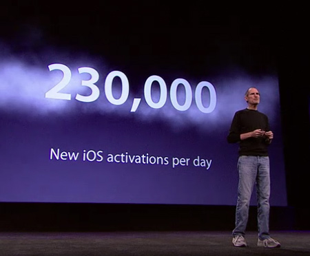 Apple   230 .  iOS-