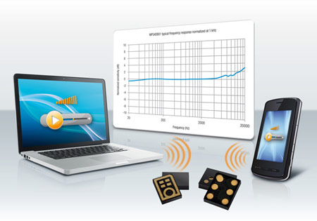 STMicroelectronics представила MEMS-микрофоны MP34DB01 и MP45DT02 для мобильных устройств