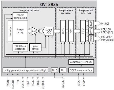 Схема датчика изображения OmniVision OV12825