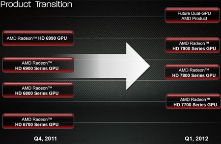 Двухпроцессорная 3D-карта AMD Radeon HD 7990 выйдет в первом квартале 2012 года