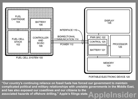 Apple пытается запатентовать питание портативных компьютеров от топливных элементов