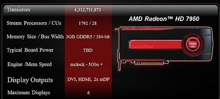      Radeon HD 7950