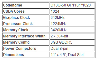 Таблица спецификаций NVIDIA GeForce GTX 590