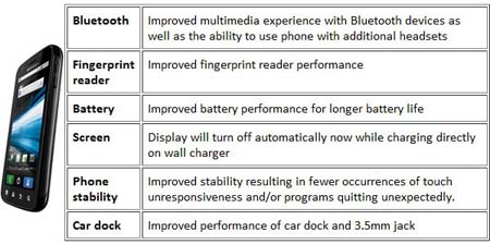 Обновление прошивки 4.1.57 для Motorola Atrix 4G