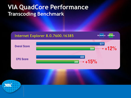 VIA Nano QuadCore L4700 обошел по производительности AMD E-350