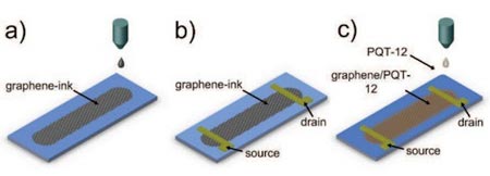 Ученые научились печатать электронные схемы графеновыми чернилами