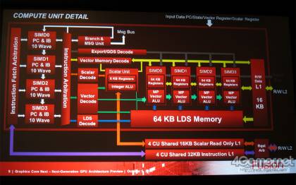 Архитектура AMD Next Generation Core