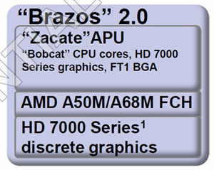 Платформа AMD Brazos 2.0, составные компоненты
