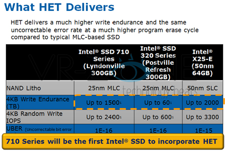 Серия SSD Intel 710