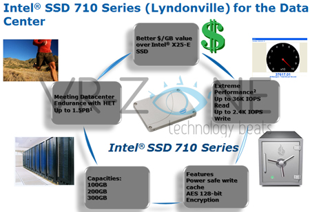Серия SSD Intel 710