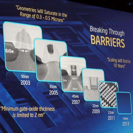 Intel не признает барьеров