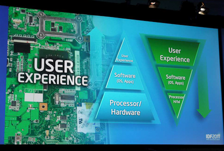 Новый подход Intel к созданию процессоров