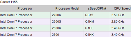 Тактовая частота Intel Core i7-2700K составит 3,5 ГГц, TDP — 95 Вт