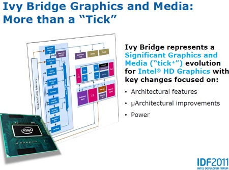 IDF 2011: микроархитектура Intel Ivy Bridge — новшества в графическом ядре 
