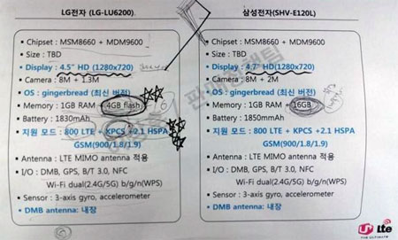 Samsung SHV-E120L и LG LU6200 окажутся весьма схожими в плане спецификаций