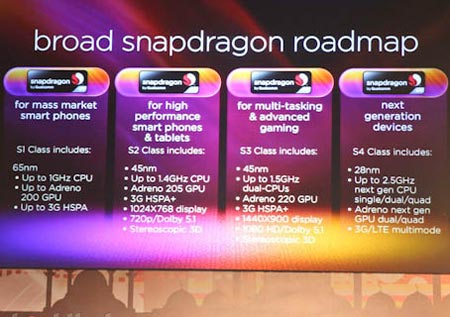 К концу года Qualcomm обещает выпустить процессоры Snapdragon, рассчитанные частоты до 2,5 ГГц