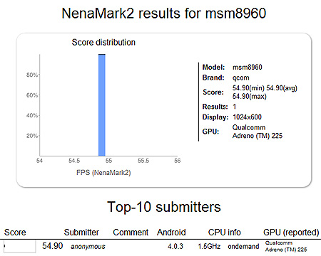 Планшет на базе Qualcomm Snapdragon S4 MSM8960 выдал в тесте NenaMark 2 почти 55 кадров в секунду