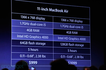 MacBook Air с экраном диагональю 11 дюймов: спецификации