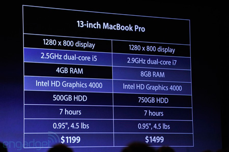 MacBook Pro с экраном диагональю 13 дюймов: спецификации