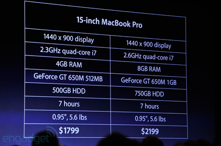 MacBook Pro с экраном диагональю 15 дюймов: спецификации