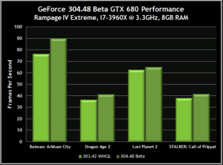 GeForce R304.48