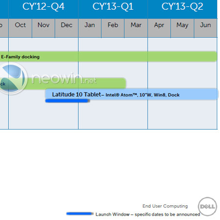     Dell Latitude 10  Windows 8,     