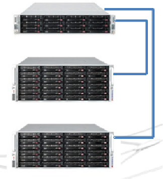 Для подключения к сети у NETGEAR ReadyDATA есть два порта Ethernet 10 Гбит/с