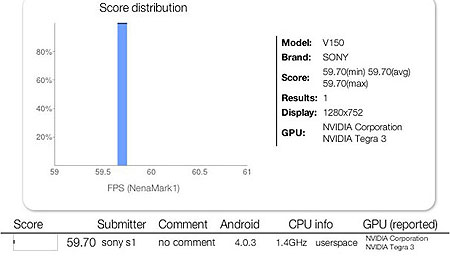 Результат Sony V150 в тесте NenaMark 2 - 59,7 балла